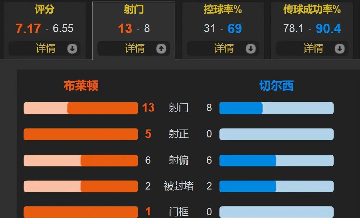 风云突变巴塞罗那今夜伤情更新，英超版图或变，球迷炸锅，训练强度明显提升